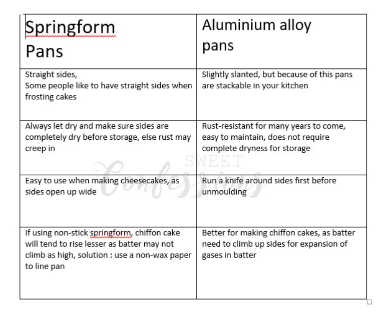 ๐ธ๐ฌ๐ธ๐ฌ 4 " / 6" / 8" springform pan cake pas set round cake baking tin 8 inch cake pan 7 inch cake pan